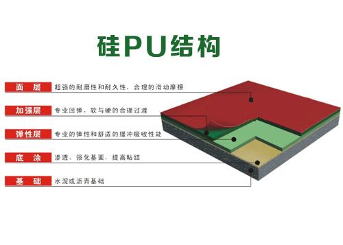 硅PU特点